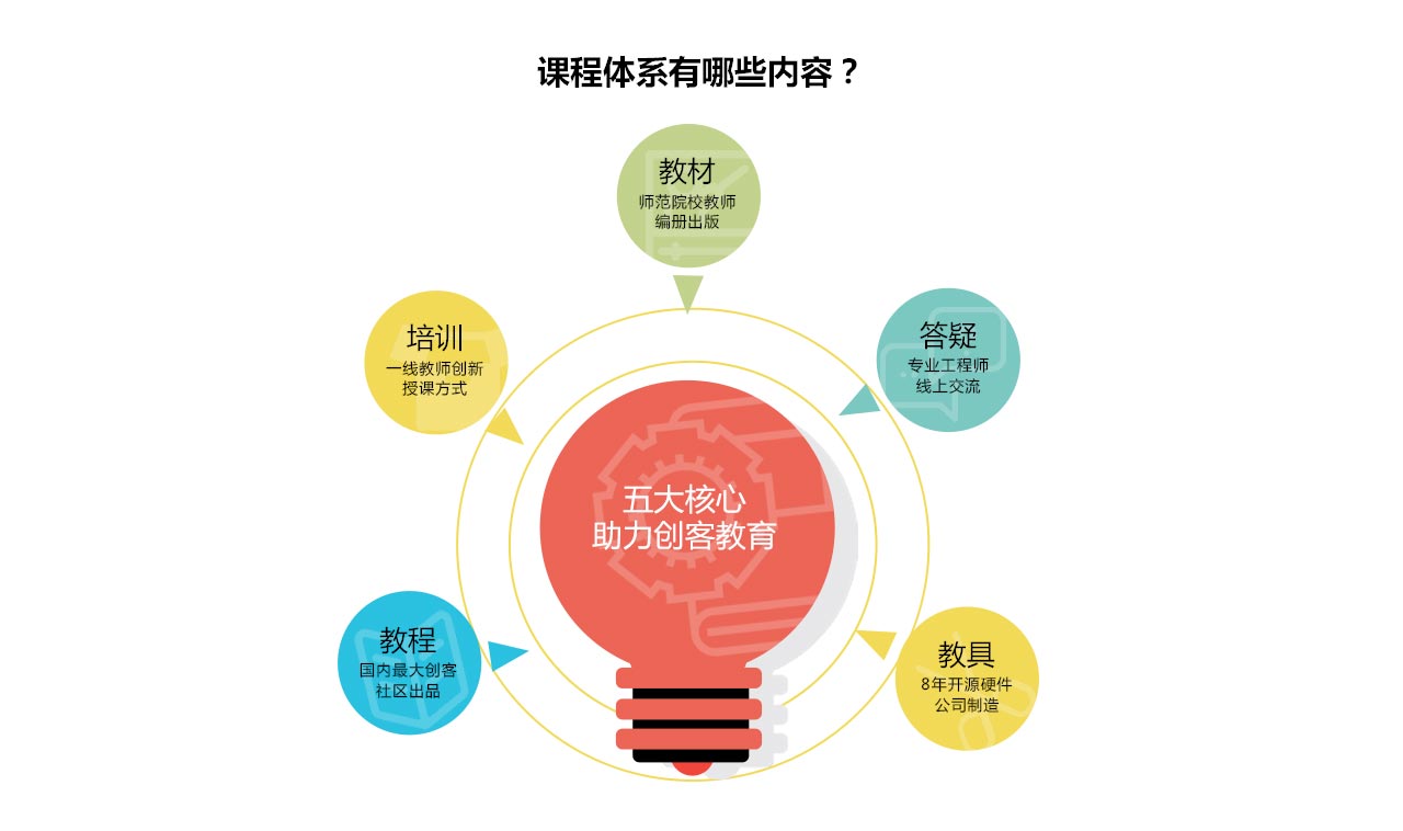 教育网页所有_02