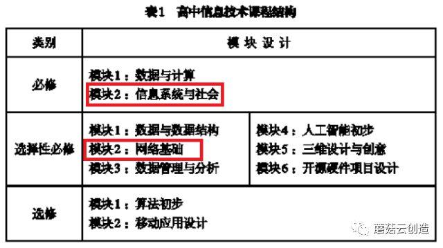 高中新课标解读之二：物联网正式进入课堂教学，蘑菇云教你用10分钟打开物联网大门！