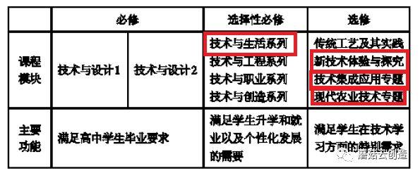 高中新课标解读之二：物联网正式进入课堂教学，蘑菇云教你用10分钟打开物联网大门！