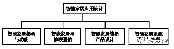 高中新课标解读之二：物联网正式进入课堂教学，蘑菇云教你用10分钟打开物联网大门！