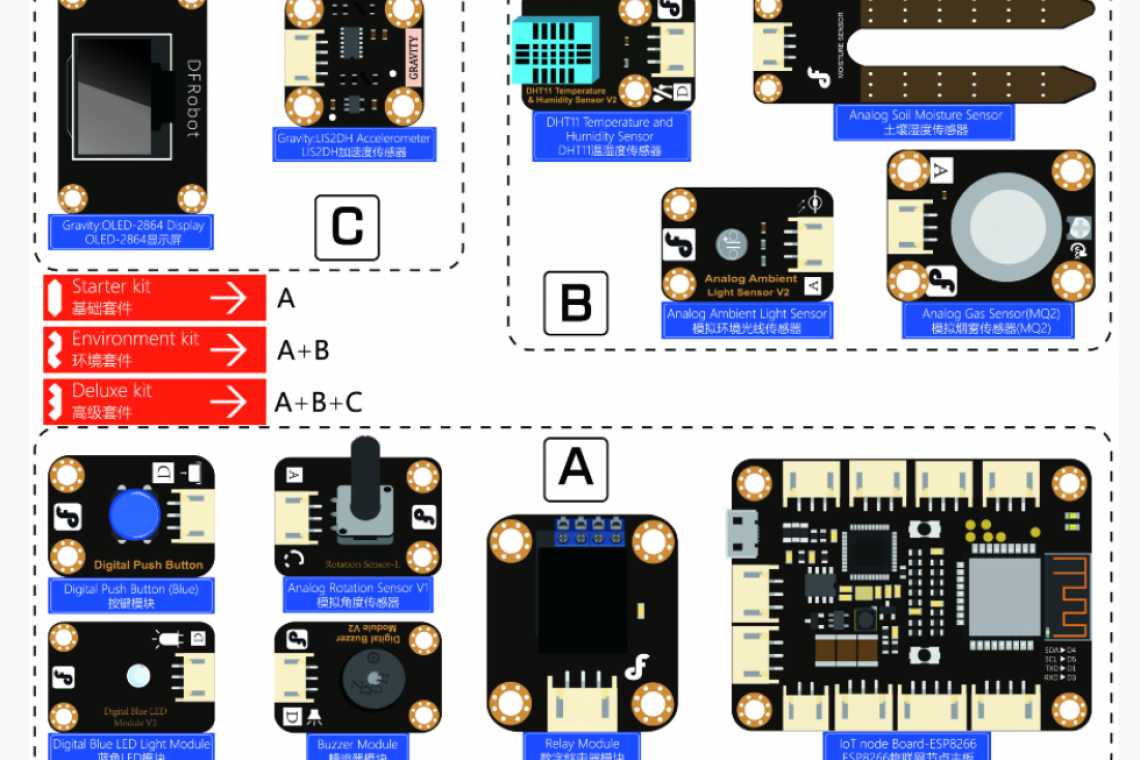 IOT物联网套件